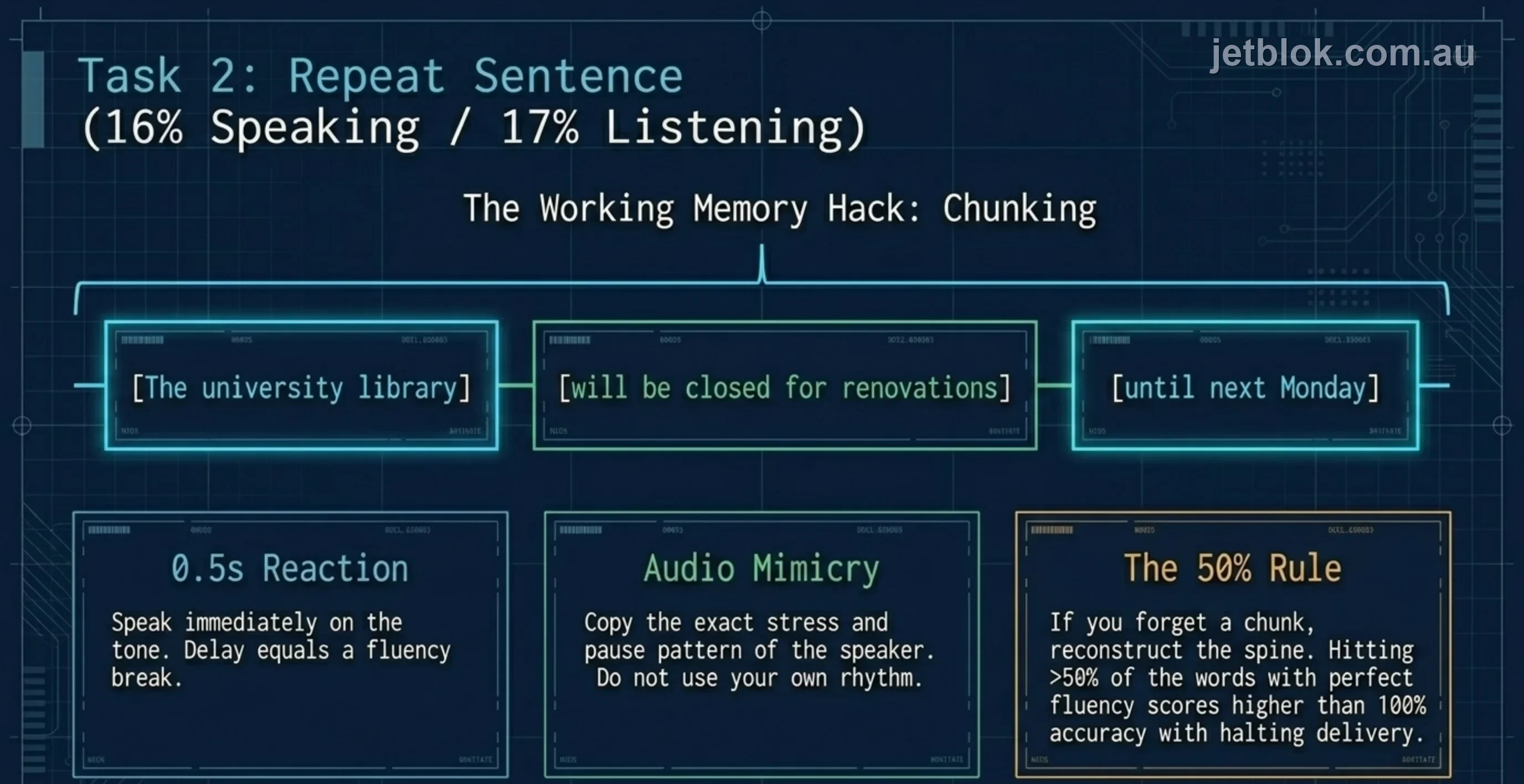 Repeat Sentence — the working memory hack via chunking