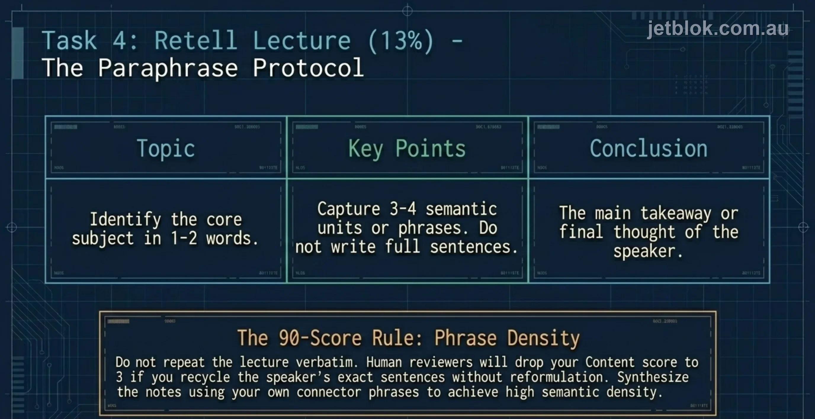 Retell Lecture paraphrase strategy