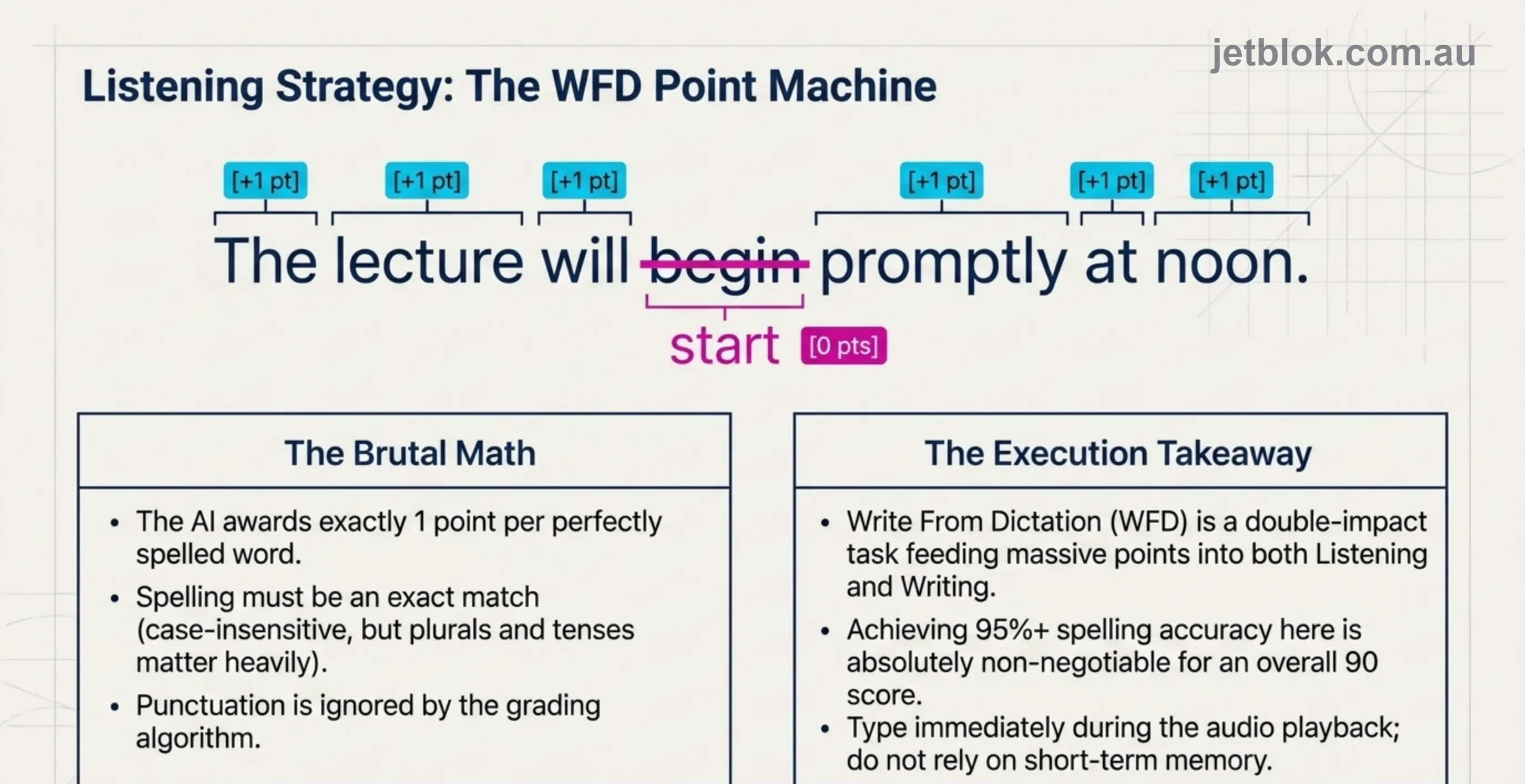 WFD point machine โ 1 point per correctly spelled word, initial-letter shorthand