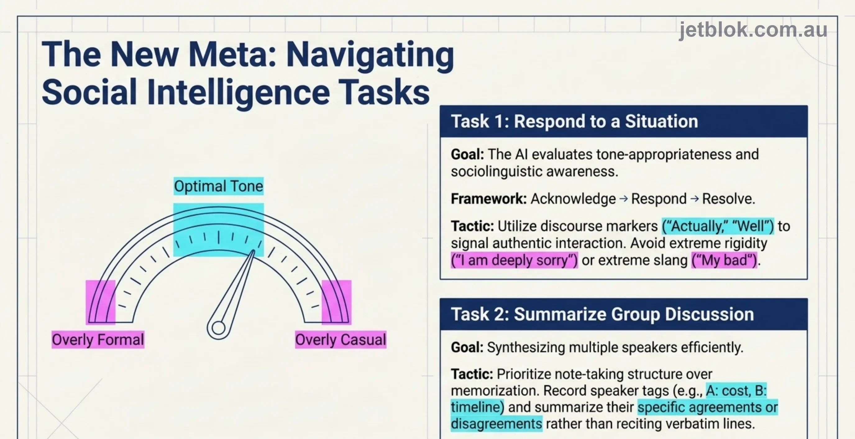 Navigating the new social intelligence tasks — RTS and SGD